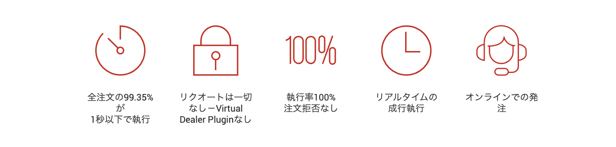 XMの注文執行に関する元記事の説明画像