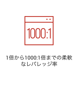 最大1,000倍のレバレッジを紹介する元記事の画像