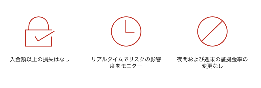 XMのゼロカット制度を紹介する参考画像